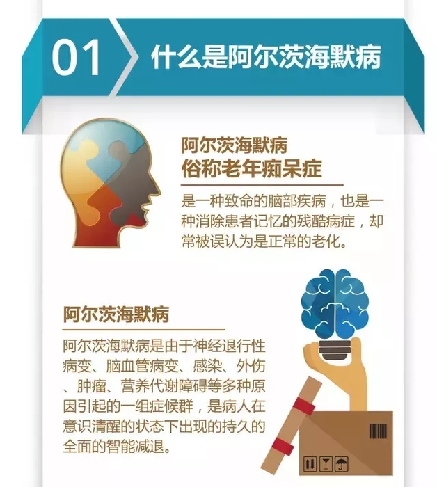 阿尔茨海默病是一种最为常见的神经系统退行性疾病,也是痴呆症中最