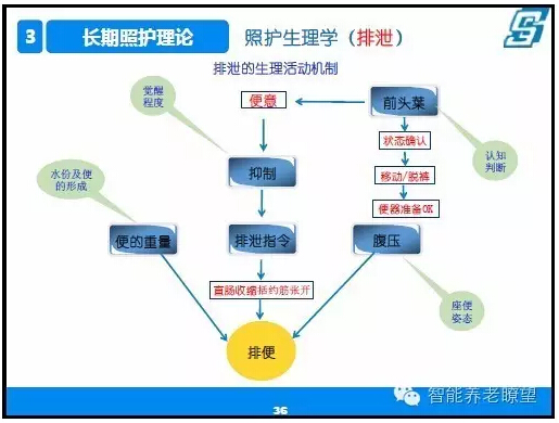 大健康与长期照护体系下