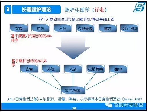 大健康与长期照护体系下