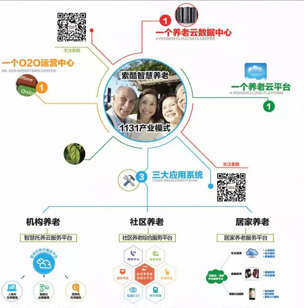 养老指南网解读：引领未来养老趋势